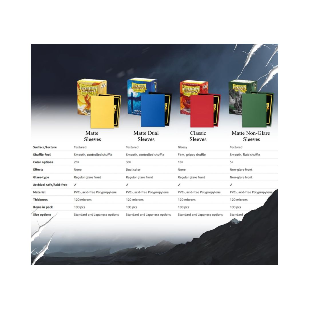 Dragon Shield Standard Sleeves - Matte Sapphire (100 Sleeves) AT-11028 - Image 9